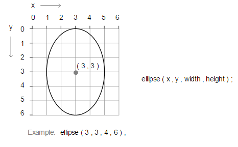 Ellipse example from www.processing.org