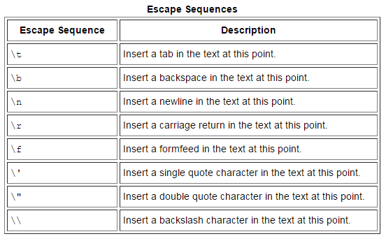 Escape sequences